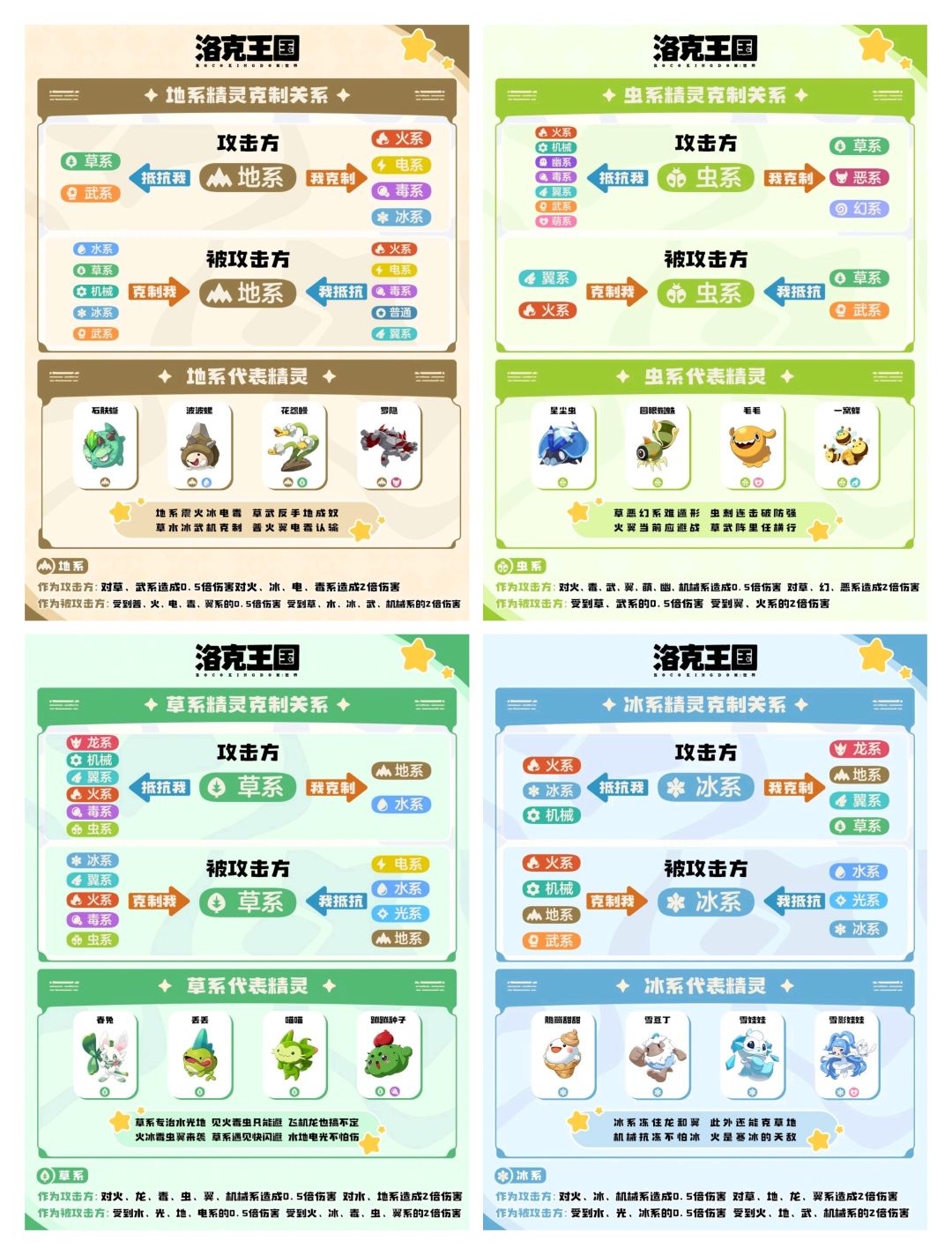 新手指南+[属性克制图] 2