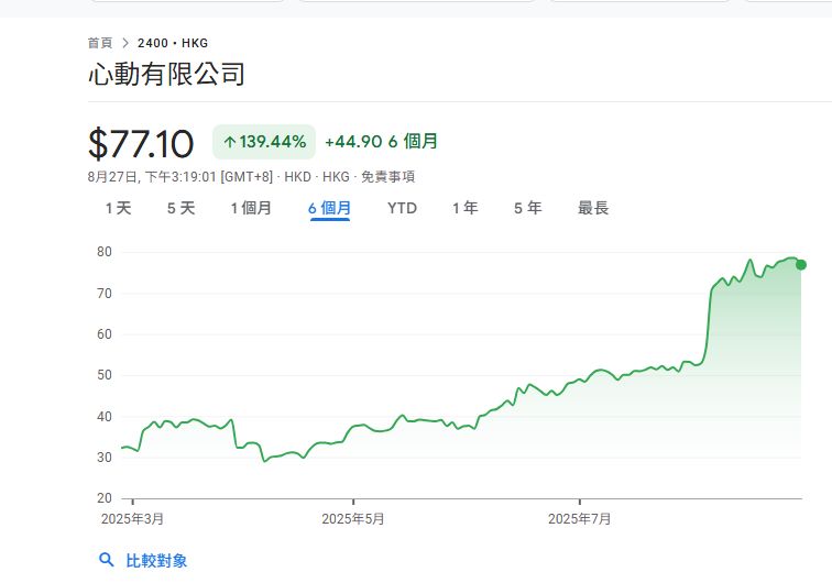 初心服又开车了!! 1