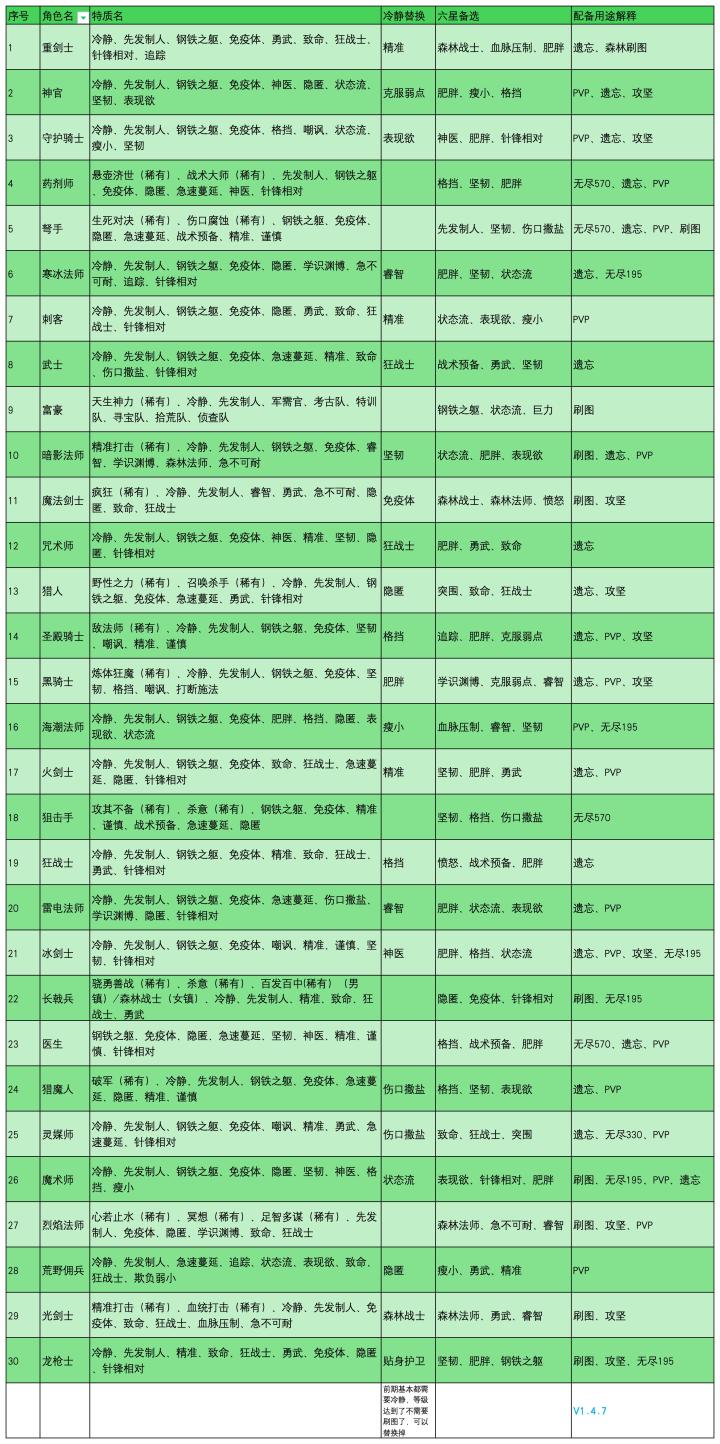 分享2个常用的图截图