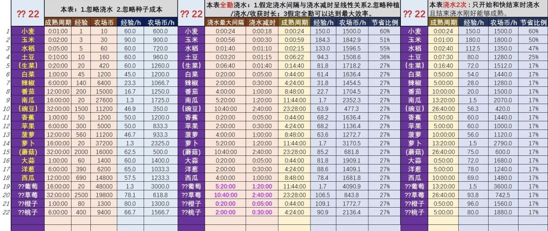 宝宝农场让跑跑手游回到了19年热闹的情景! 3