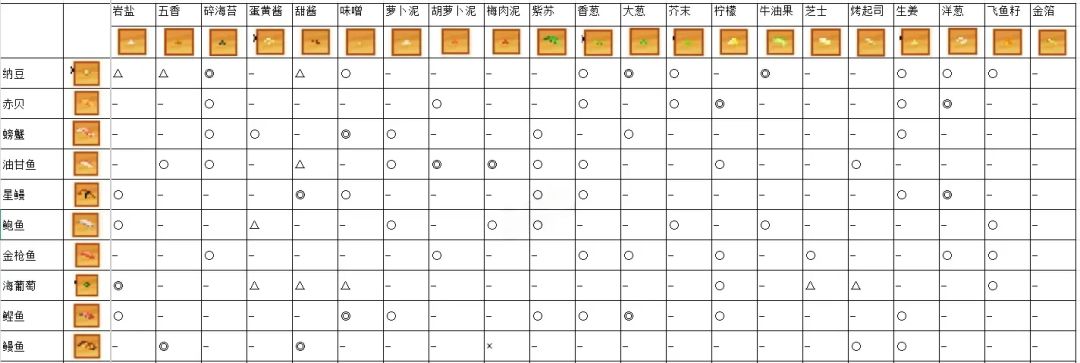 海鲜寿司物语相性表(全) 3