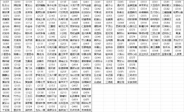 4月29日合服公告