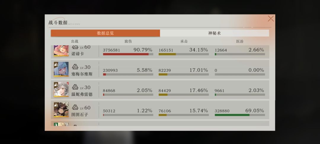 诺帝卡实在是太强了 2