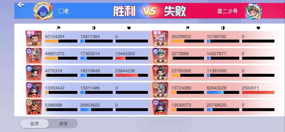 如果有2個孙悟空 加 2個諸葛在场 2