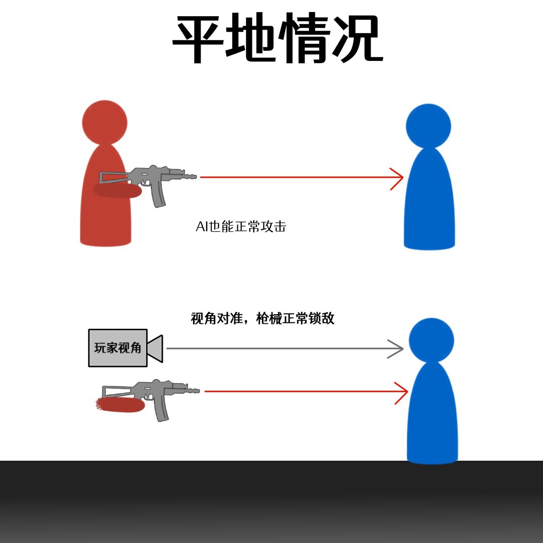 [控制兵种]官方来管管这个问题 2