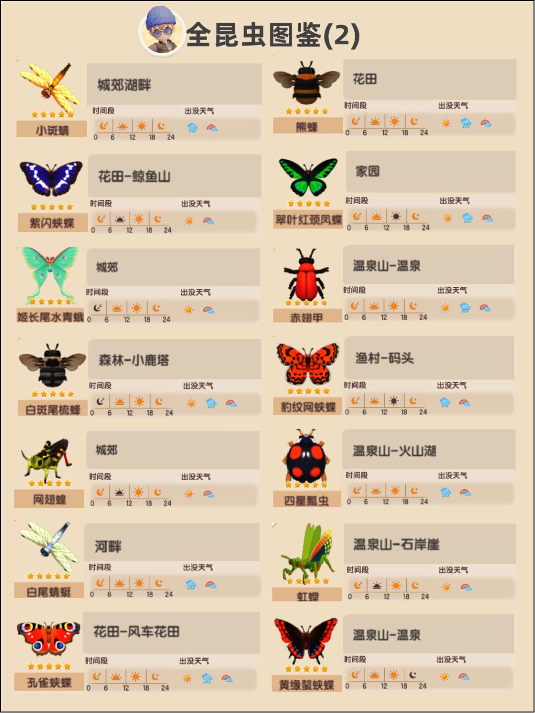心动小镇 | 收集无难度！53种昆虫全图鉴 3
