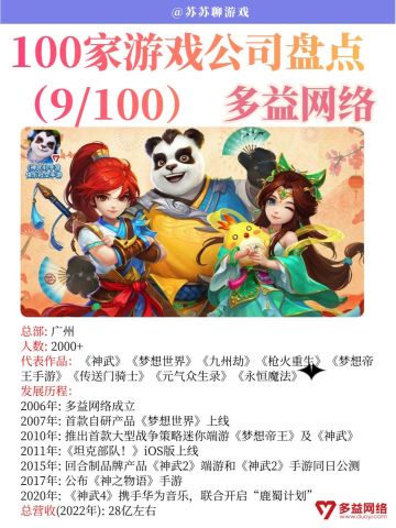 多益 | 100家游戏公司盘点（35/100）