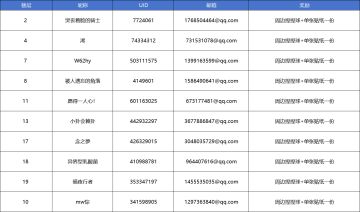 【已开奖】甄嬛试镜开启，测试并分享你的试镜结果，抢惊喜好礼！