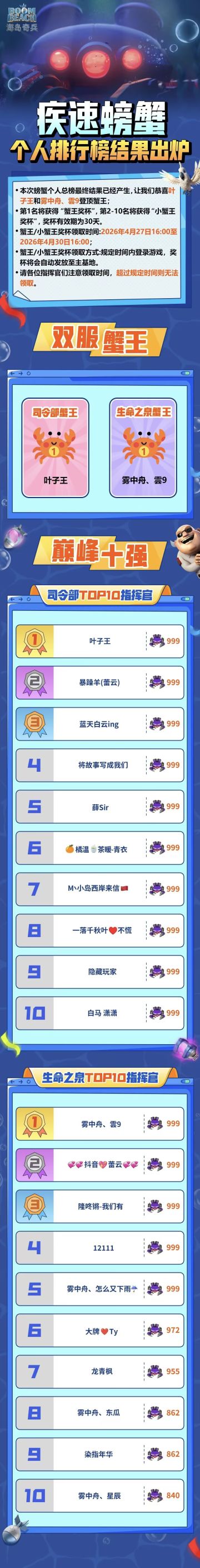 疾速螃蟹个人排行榜出炉