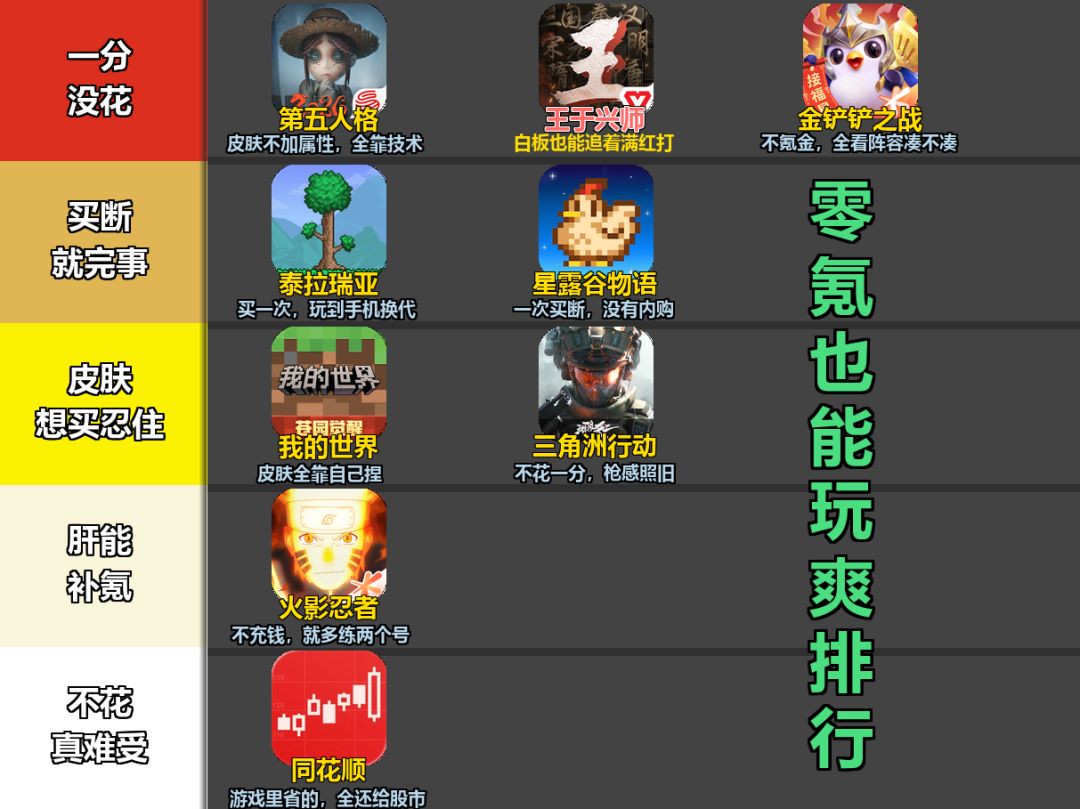 零氪也能爽玩的游戏排行 2