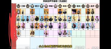 想打boss打的快的话，一个队至少2个狙击手