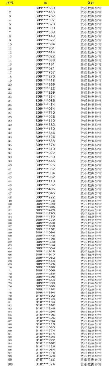 《模拟城市：我是市长》违规账号公示2024年8月19日
