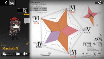 【记录氵】萌新M白的四个月记录（无小作文）