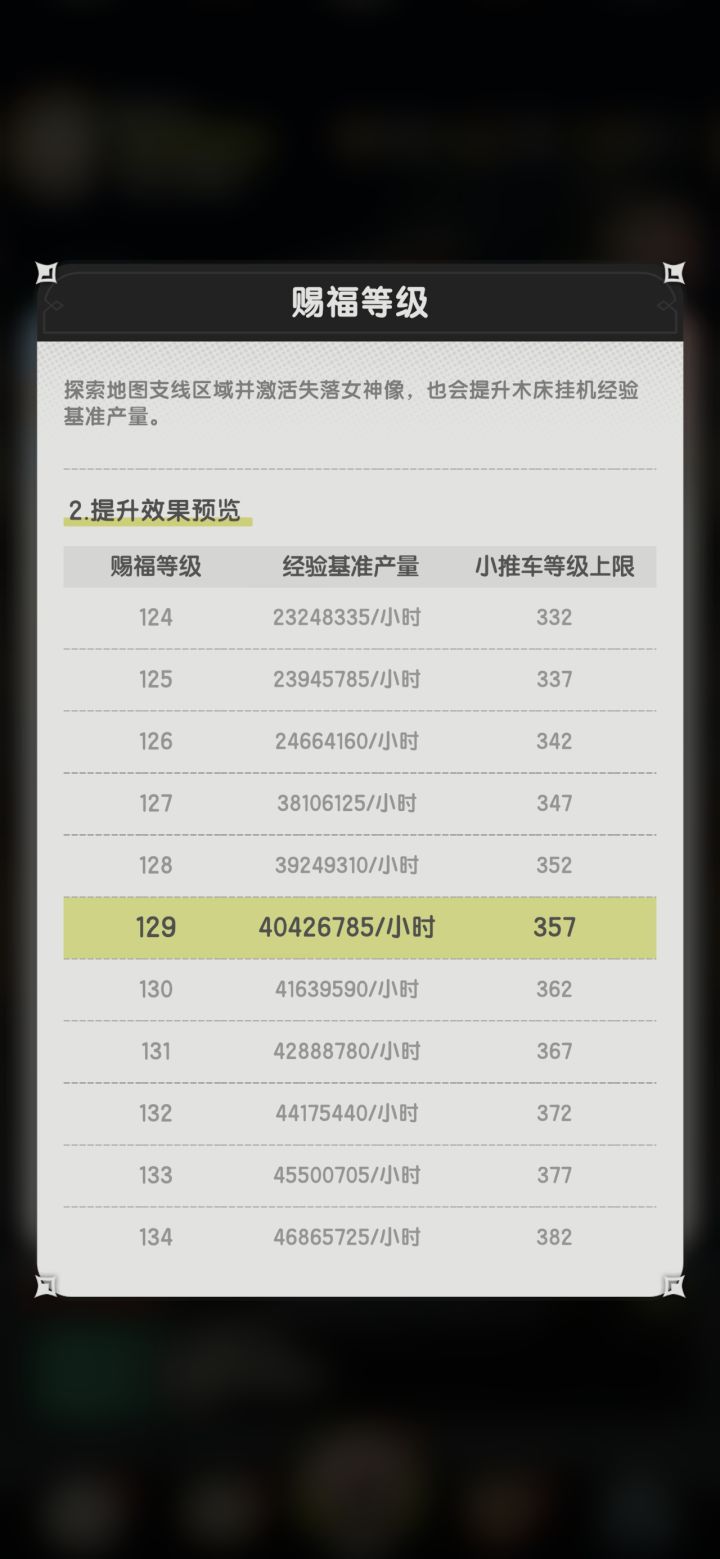 s6小推车等级再+90 跨赛季经验只多了1.5倍截图