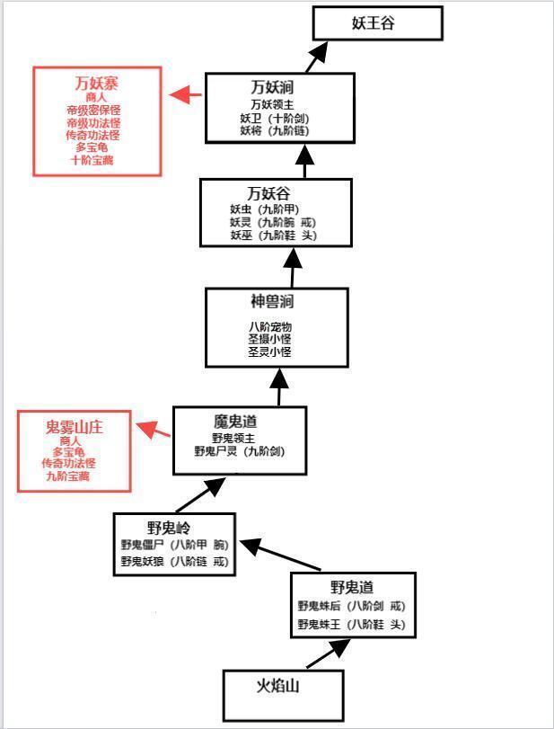 《口袋昆仑剑侠》地图 2