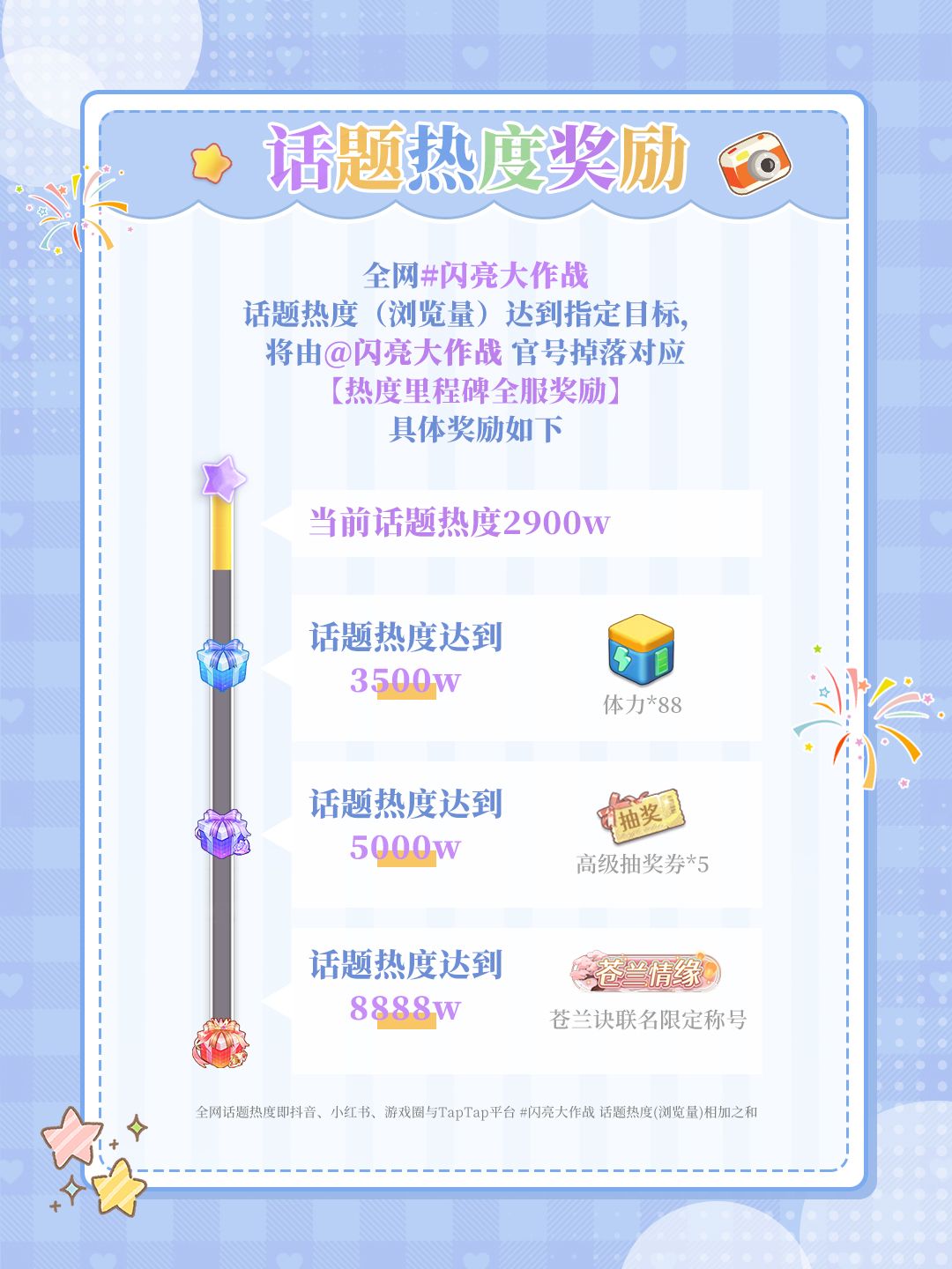 【有奖活动】话题热度奖励开启！ 3