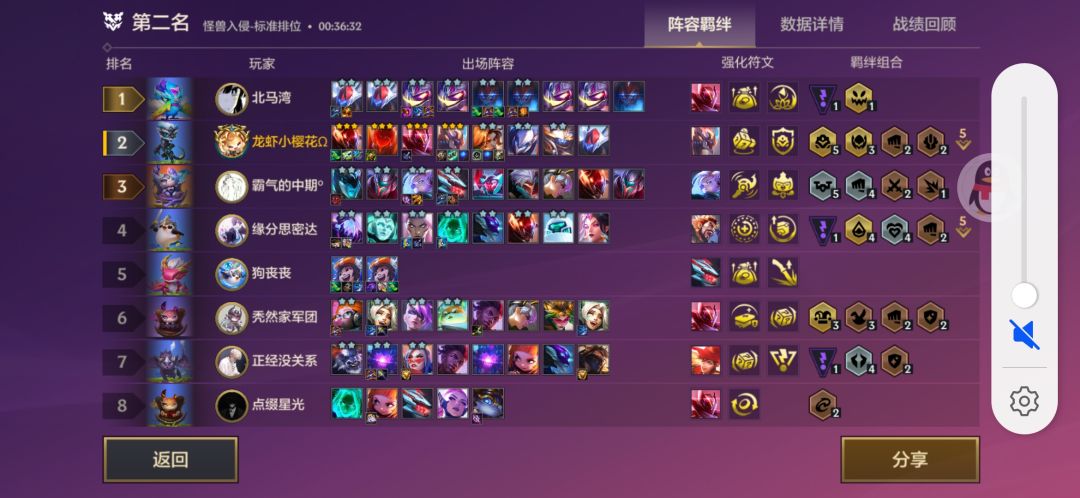 大闹天宫猴子吃烂分 1