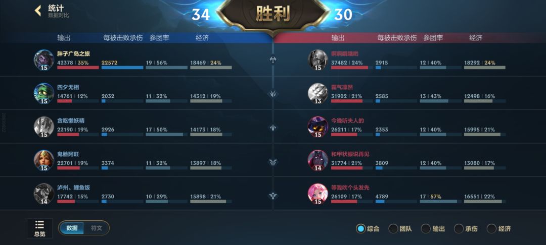 蒙多确实猛 5