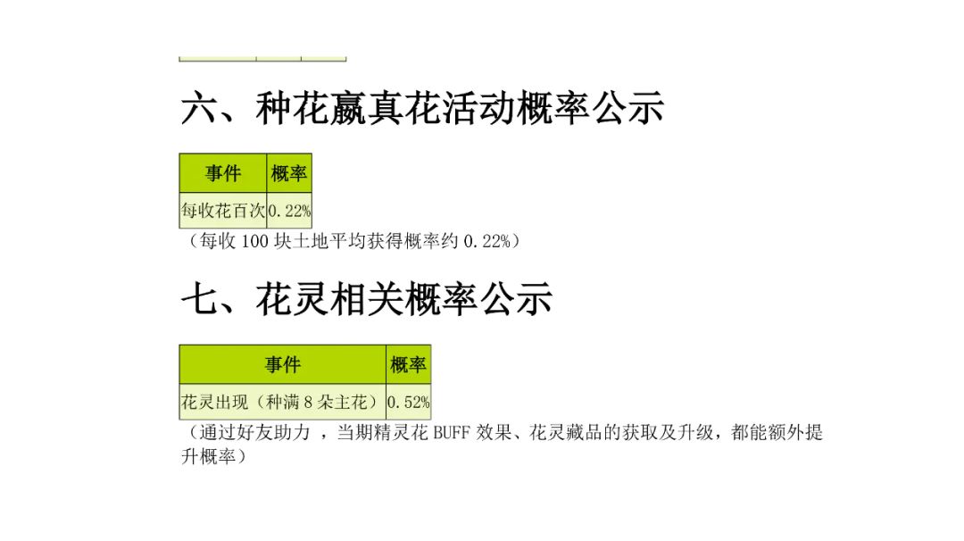 官网公示概率截图