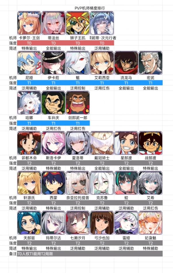近期攻略分享&军团招新 3