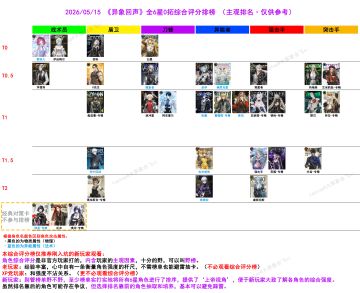 【异象回声】2026年5月15日全6星0拓综合评分榜