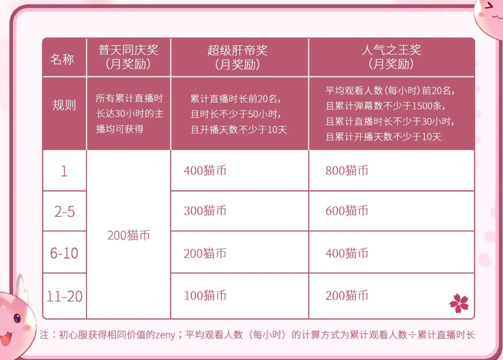 活动搞不起就别搞 1