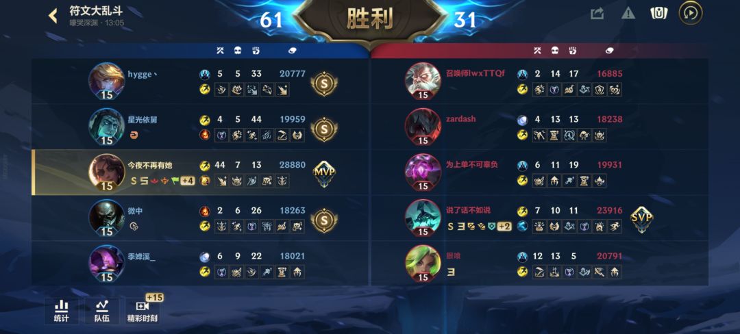 莎弥拉在符文大乱斗是真超模。 1