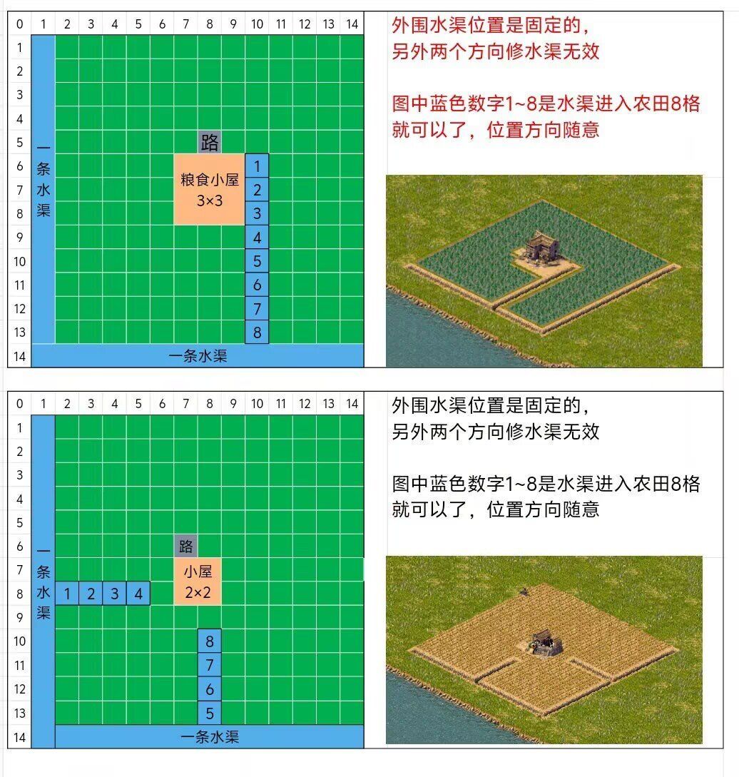 玩家总理出来的布局图截图