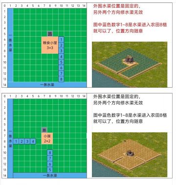 玩家总理出来的布局图