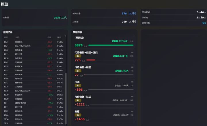 下赛季出个信标宠吧,真的,不开玩笑截图