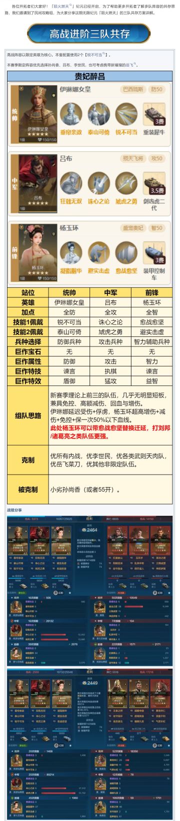 攻略分享丨「陨火燃天」纪元三队共存方案