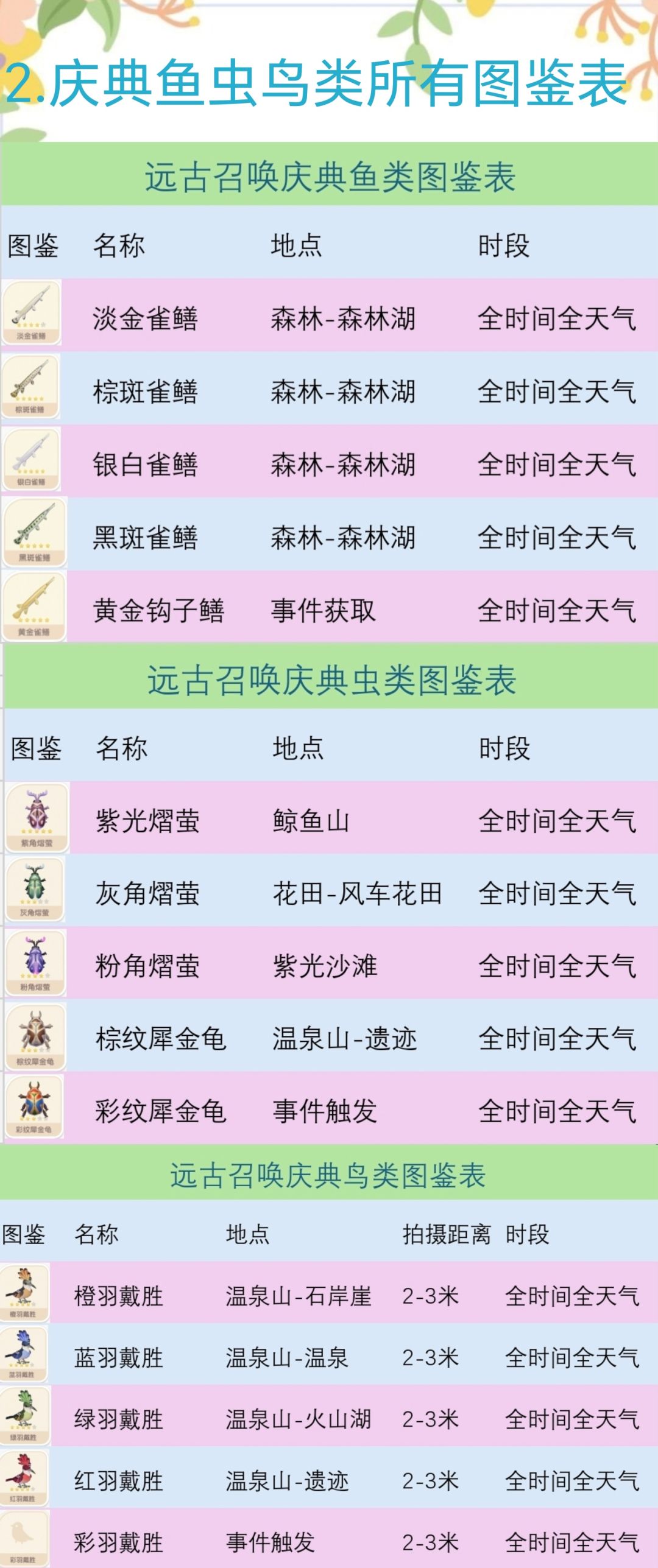 远古召唤-庆典最新攻略 6