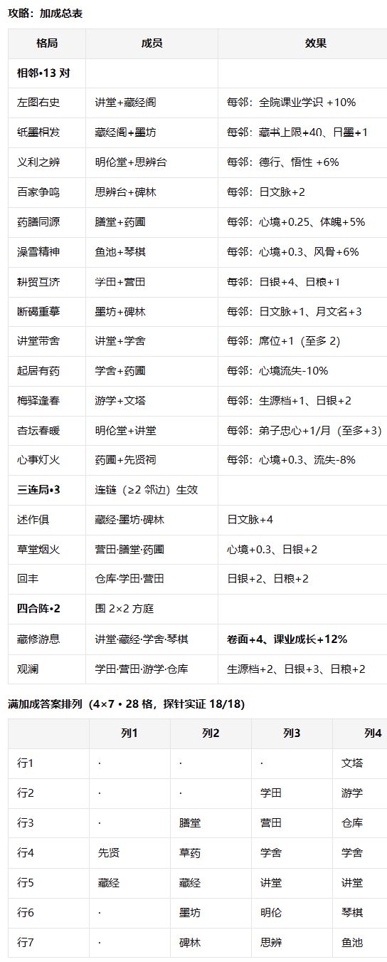 9月26版本建筑布局截图