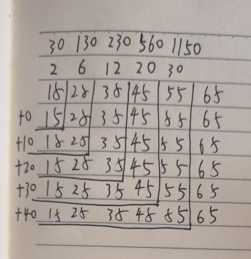 魔术商店刷新策略