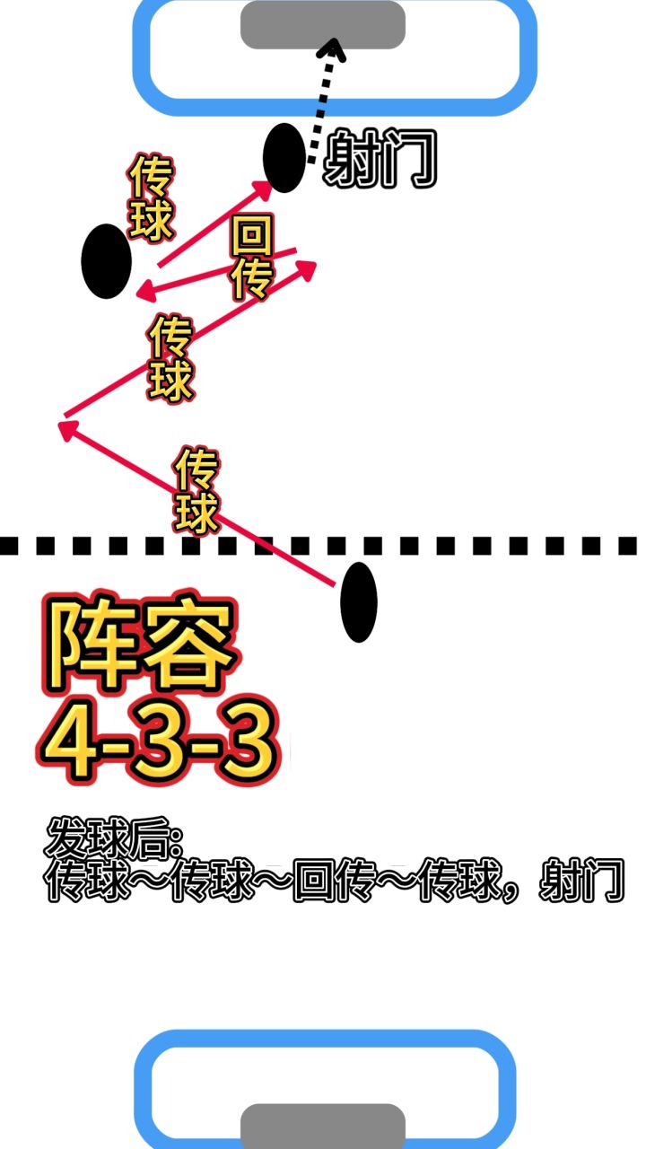 弱胜强多传球 坚持就是胜利截图