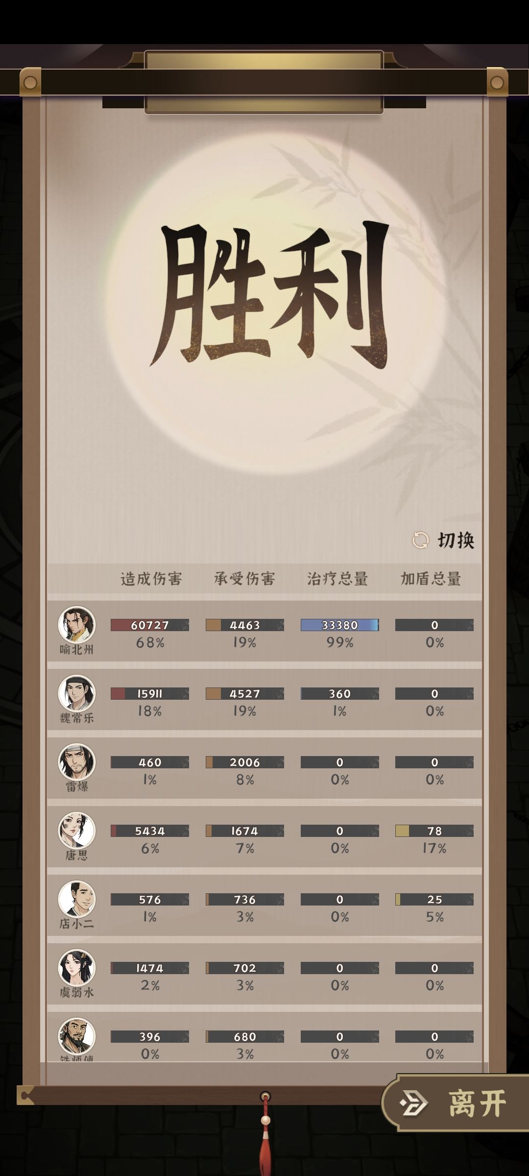 总算通关了 1