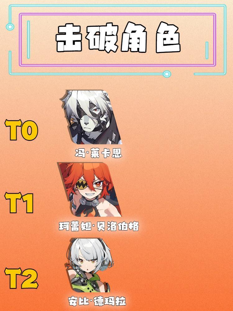 【1.0攻略征集】#绝区零代理人指南#排行榜 3