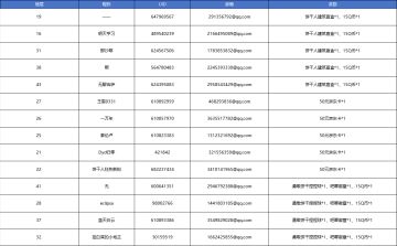 【已开奖】嬉冰大比拼，快来晒成绩！