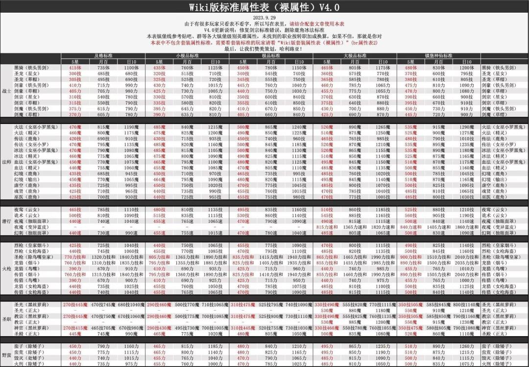 第一批日阶选择什么标准 1