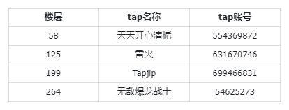 TapTap