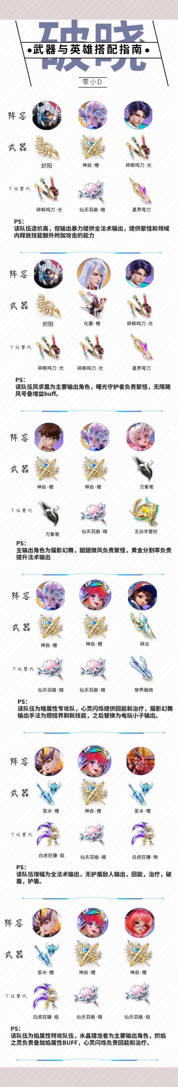 武器与英雄搭配指南