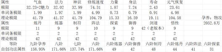 变异血脉属性集合截图