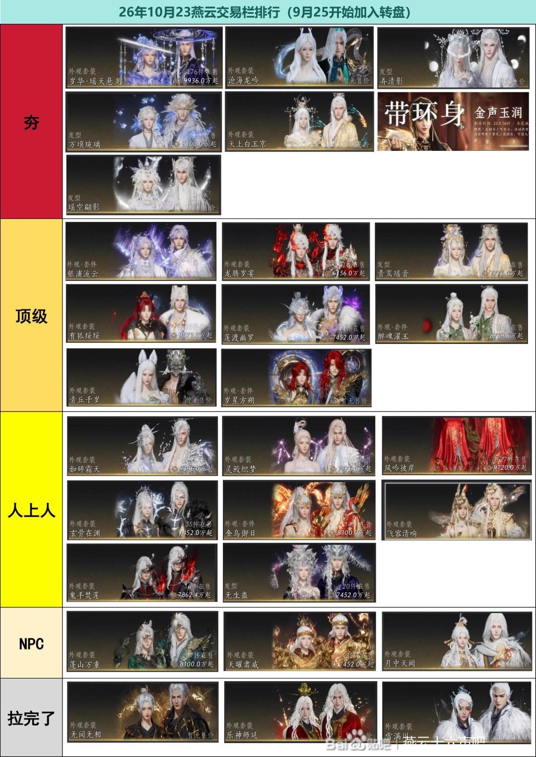 燕云外观新排行已出炉!新八音进顶级档 1
