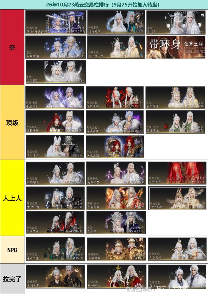 燕云外观新排行已出炉!新八音进顶级档截图