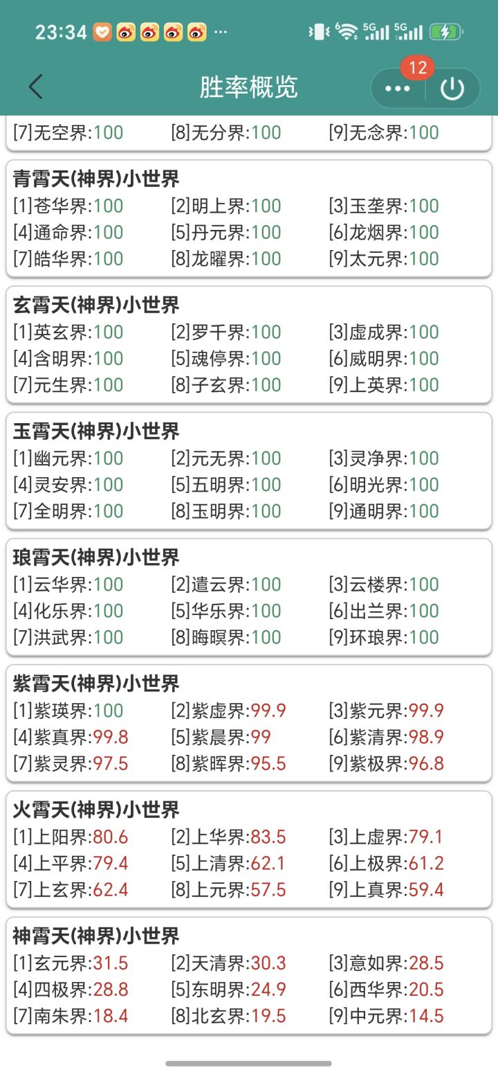 神界图有必要往后偷吗?截图