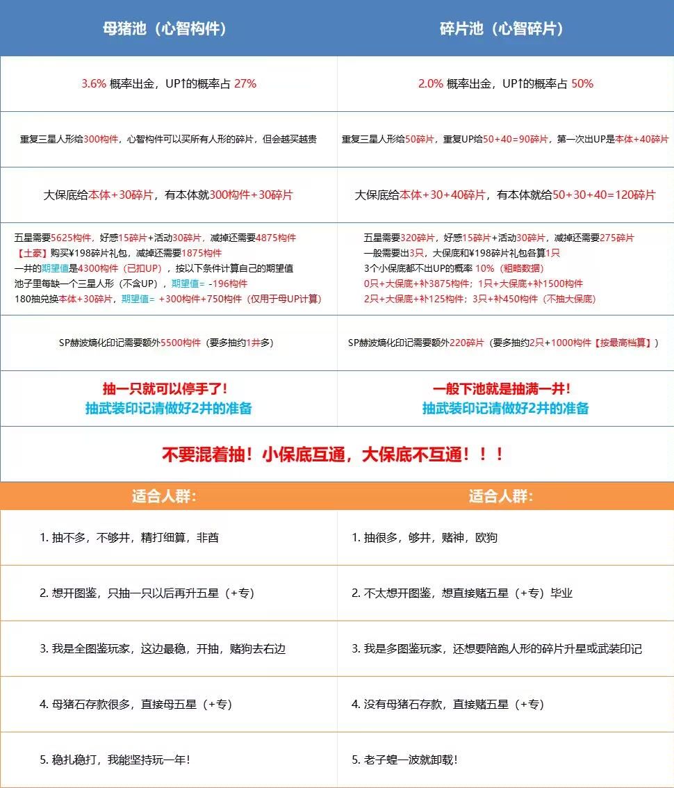母猪池跟碎片池的选择推荐，萌新可参考截图