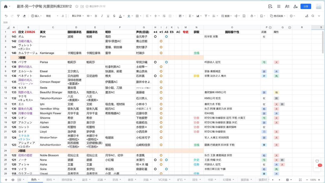 凑BONUS的表 2
