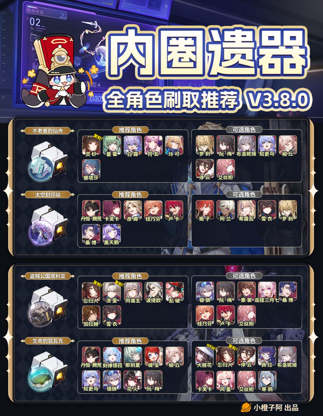【V3.8攻略】内圈遗器刷取推荐 V3.8.0 2
