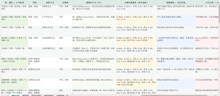 【开发日志03】时间不够用了啊啊啊啊啊啊！！截图