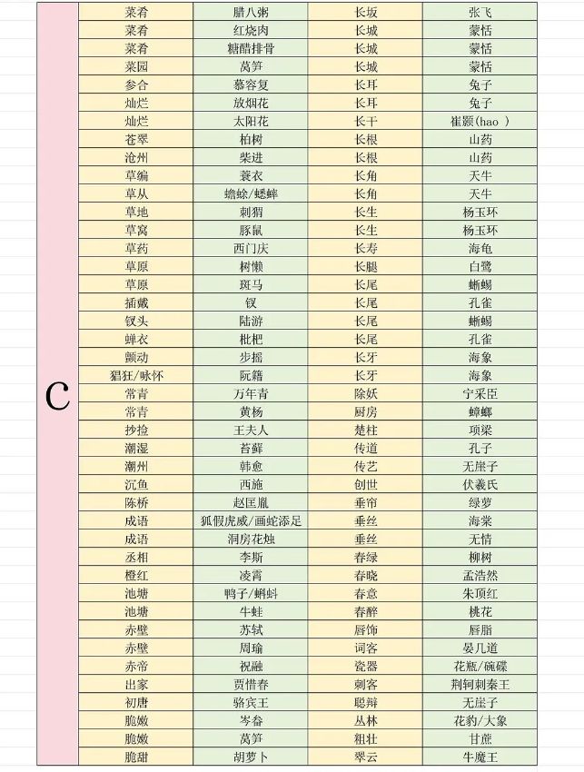 射覆对照大全(想先自己猜的先别看) 2